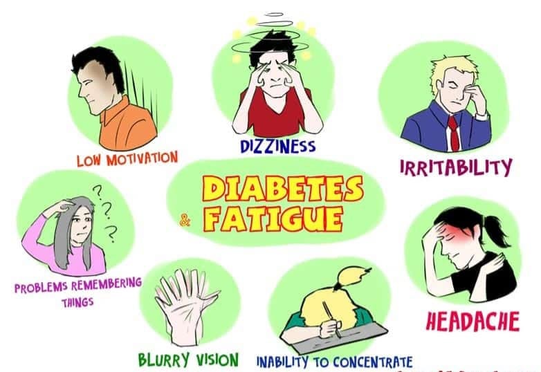 diabetic fatigue ancient diabetes reversal