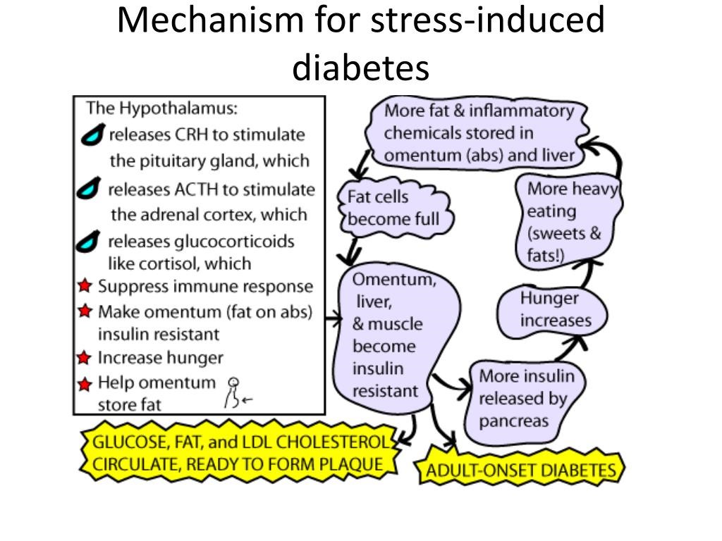 stress diaba 00 ancient diabetes reversal