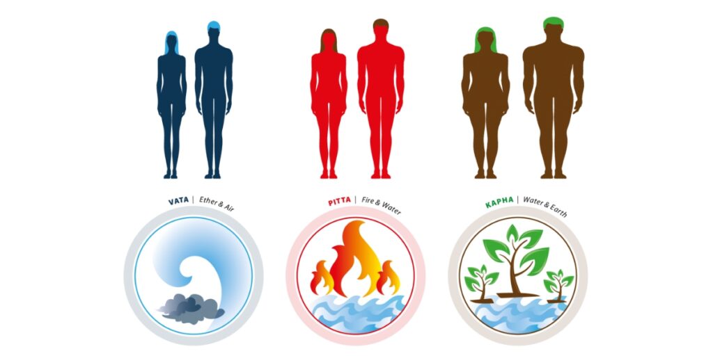 tridosha theory ancient diabetes reversal